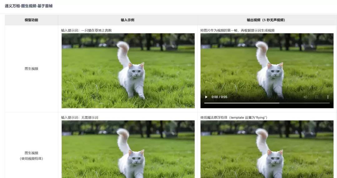 Vibe Coding实战项目：用Qwen3-Coder做了个AI跳舞视频生成器