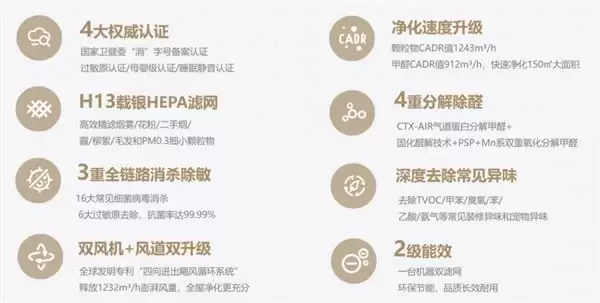 阿卡驰空气净化器怎么样?认准“消”字号备案,有消毒认证的空气净化器才最安全!