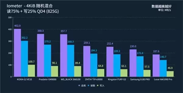 旗舰级PCIe 5.0 SSD谁是“白月光”，或许是铠侠VE10这款