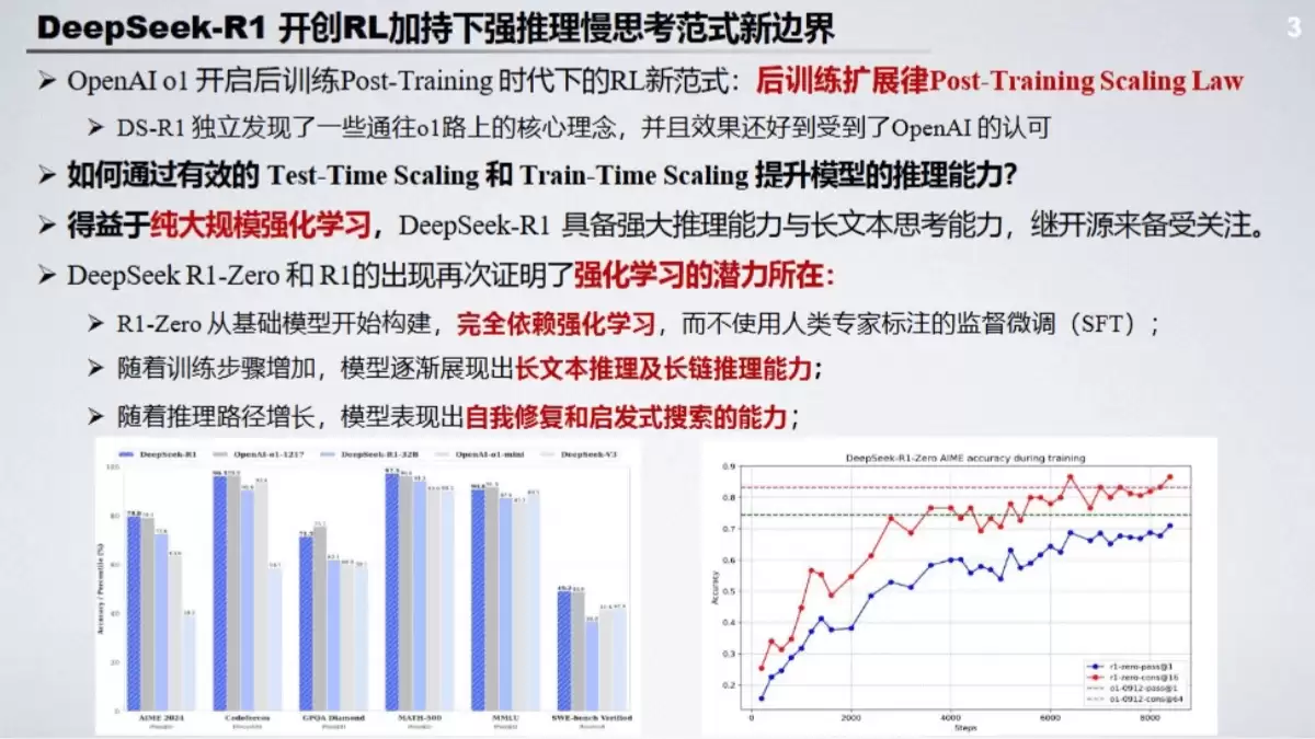 北京大学《DeepSeek-R1及类强推理模型开发解读》（PDF文件） – AI教程资料