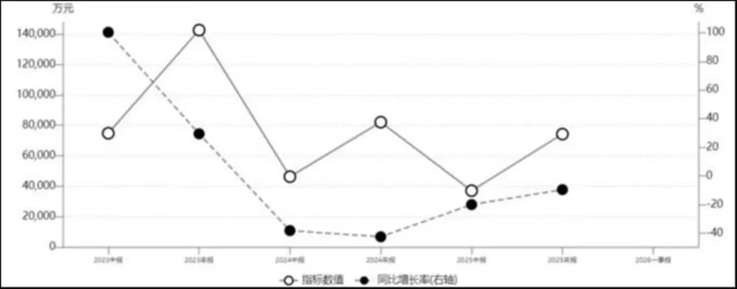 山高环能油脂产品营业收入变动
