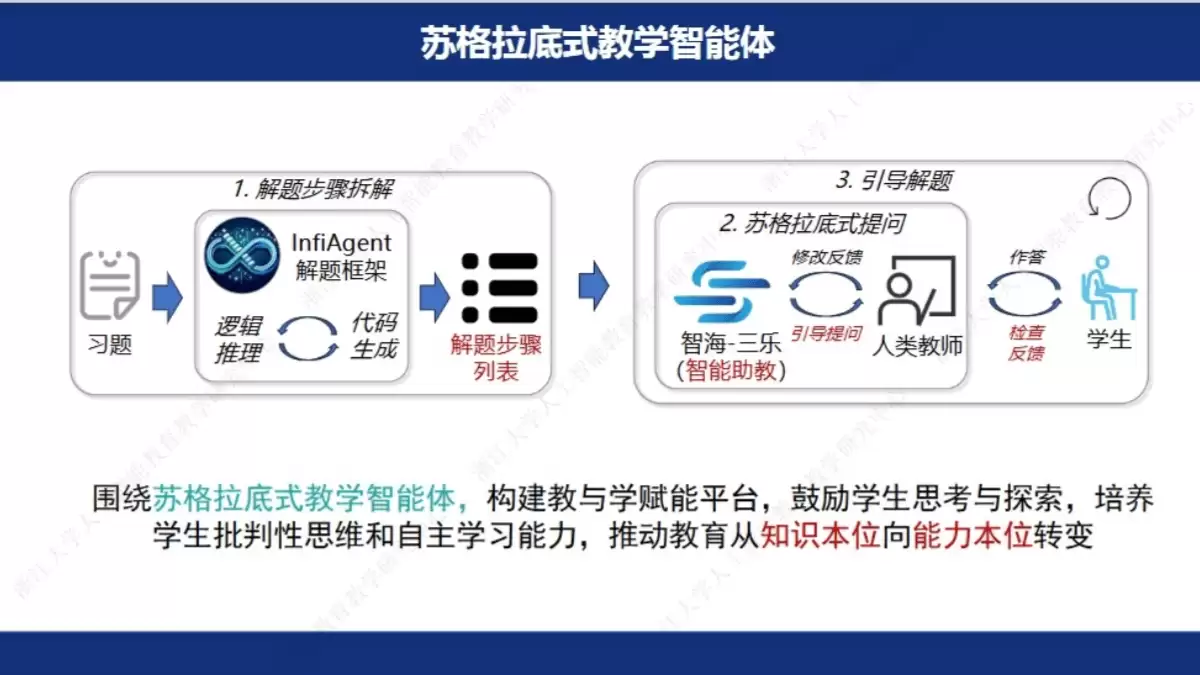 浙江大学DeepSeek系列专题讲座课件第三期（PDF文件） – AI教程资料