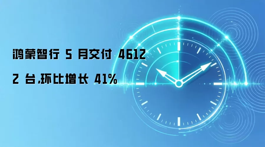鸿蒙智行 5 月交付 46122 台,环比增长 41%
