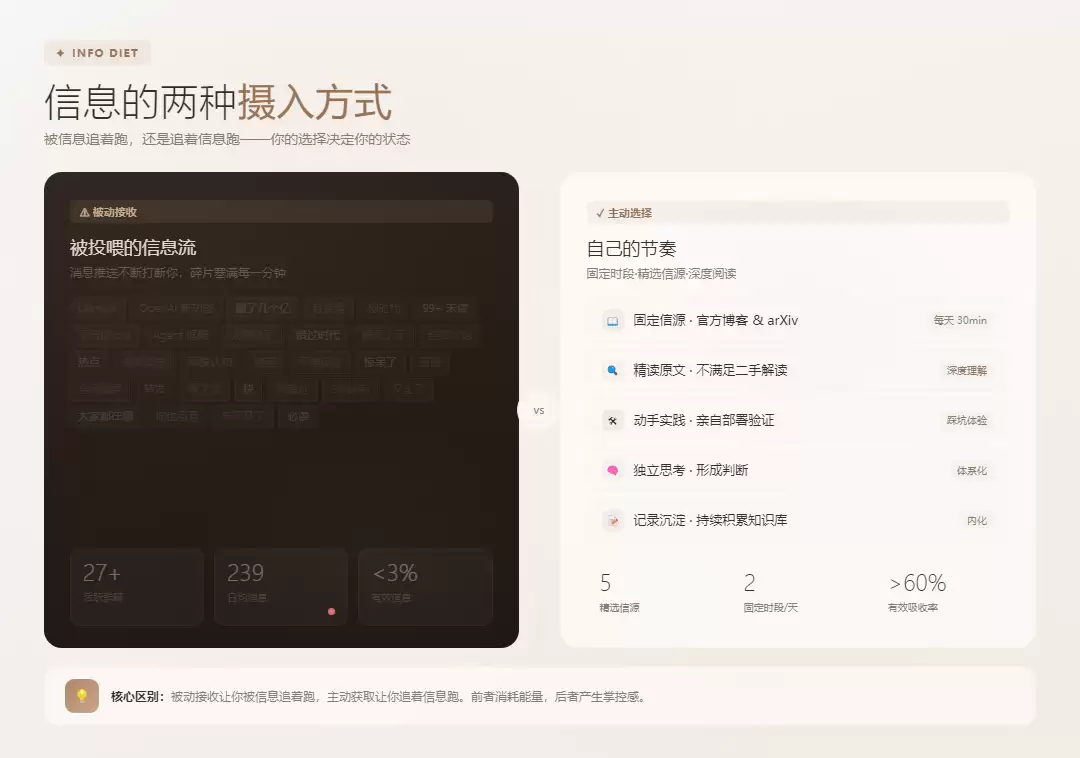 信息轰炸 vs 主动获取