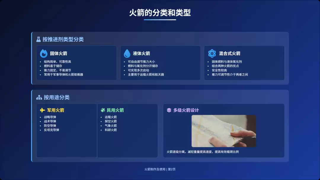 如何用 Z.ai 生成PPT，一句话生成整套演示文档