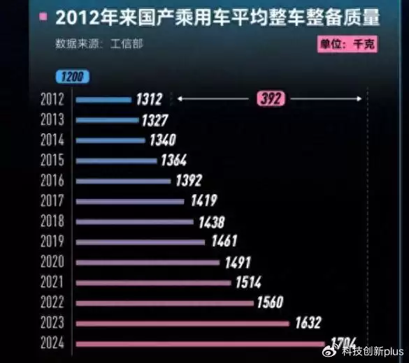 终于有专家看不下去了:电车越来越重,又不交税,路撑不住了