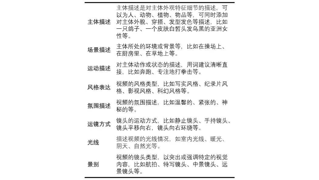 如何使用腾讯混元视频生成模型，一手实测