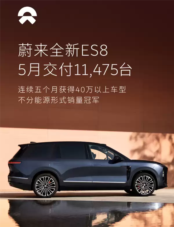 蔚来ES8成最大功臣!蔚来5月交付37705台 同比暴涨超六成