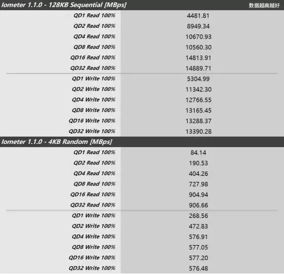 旗舰级PCIe 5.0 SSD谁是“白月光”，或许是铠侠VE10这款