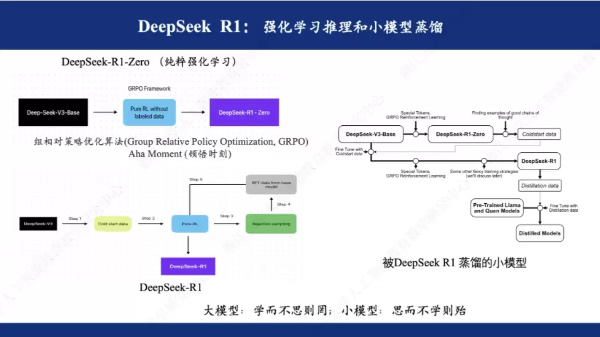 浙江大学DeepSeek系列专题讲座课件第一期（PDF文件） – AI教程资料