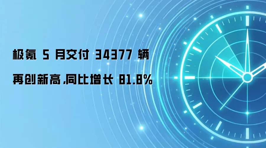 极氪 5 月交付 34377 辆再创新高,同比增长 81.8%