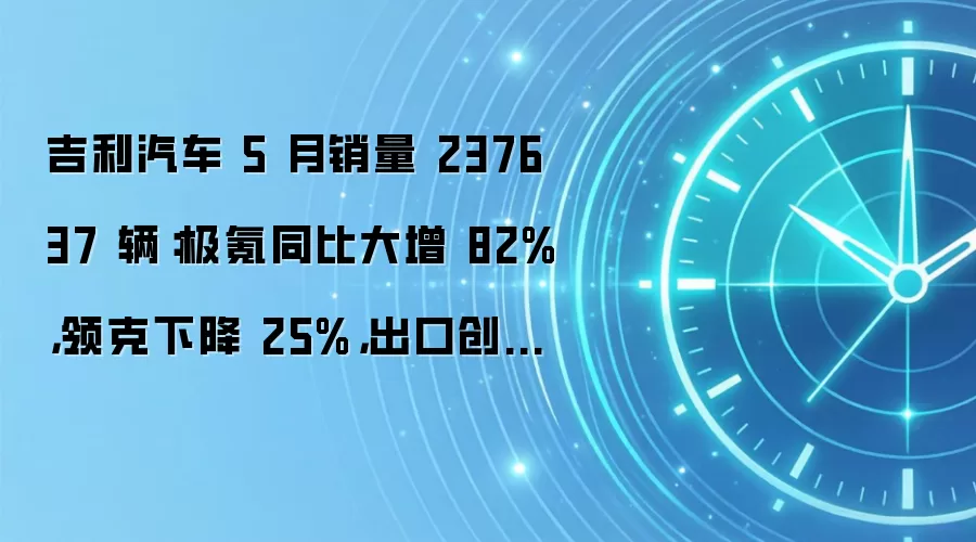 吉利汽车 5 月销量 237637 辆:极氪同比大增 82%,领克下降 25%,出口创新高