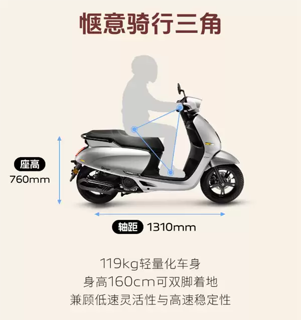 配置比日系厚道 标致姜戈125复古踏板摩托上市:9980起