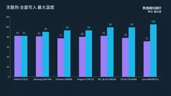 旗舰级PCIe 5.0 SSD谁是“白月光”，或许是铠侠VE10这款