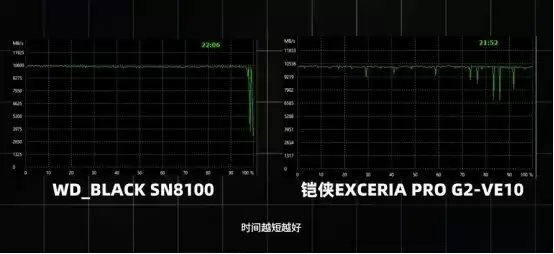 旗舰级PCIe 5.0 SSD谁是“白月光”，或许是铠侠VE10这款