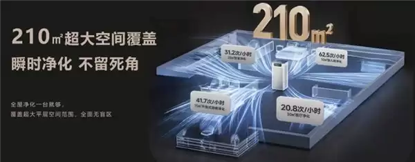 阿卡驰空气净化器怎么样?认准“消”字号备案,有消毒认证的空气净化器才最安全!