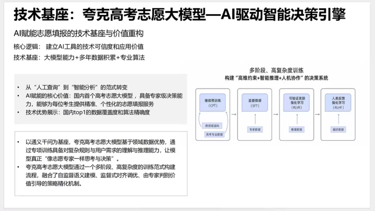 清华大学《AI赋能教育:高考志愿填报工具使用指南》(PDF文件)