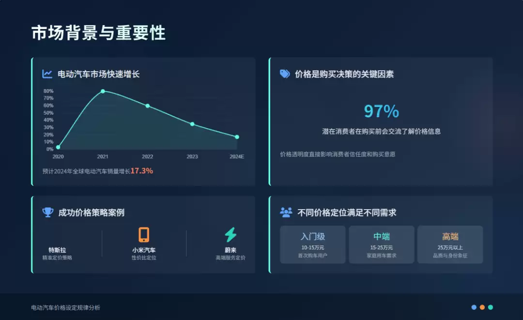 如何用 Z.ai 生成PPT，一句话生成整套演示文档