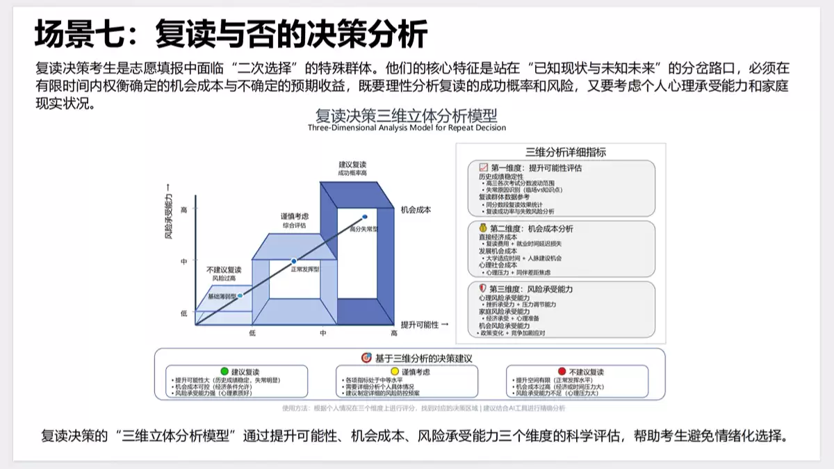 清华大学《AI赋能教育:高考志愿填报工具使用指南》(PDF文件)