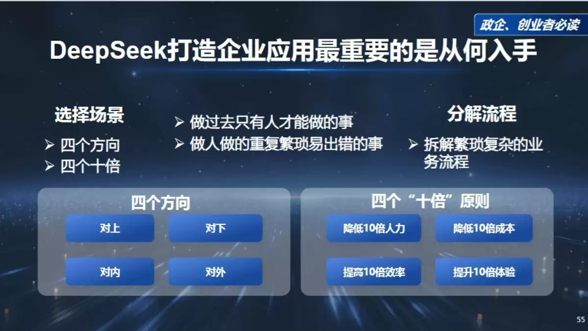 360周鸿祎《DeepSeek给我们带来的创业机会》（PDF文件） – AI教程资料