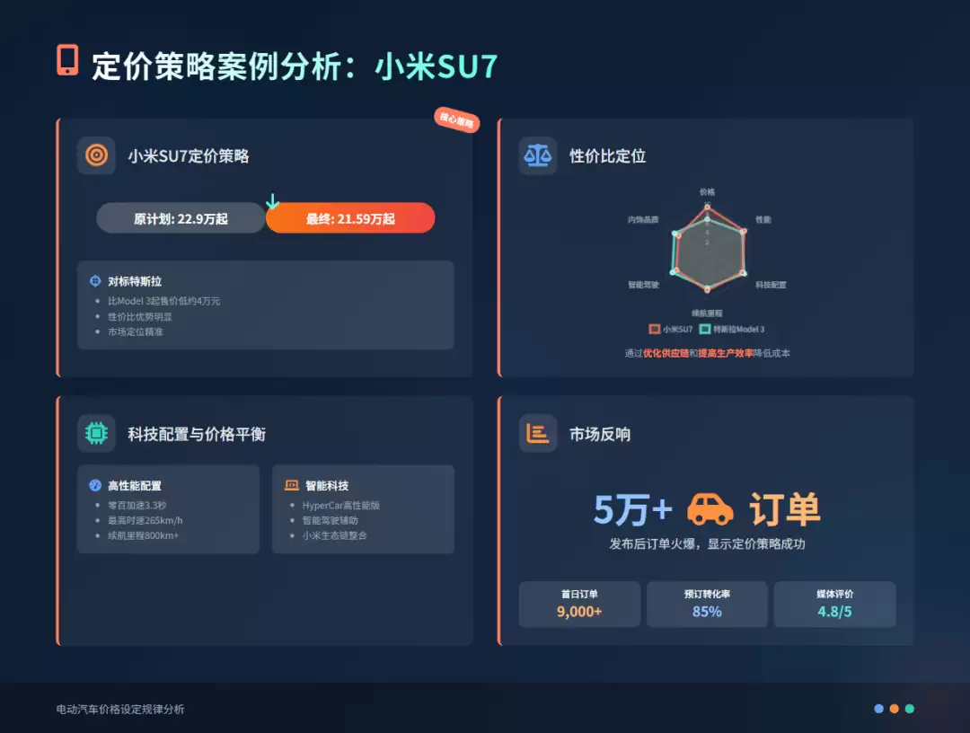 如何用 Z.ai 生成PPT，一句话生成整套演示文档