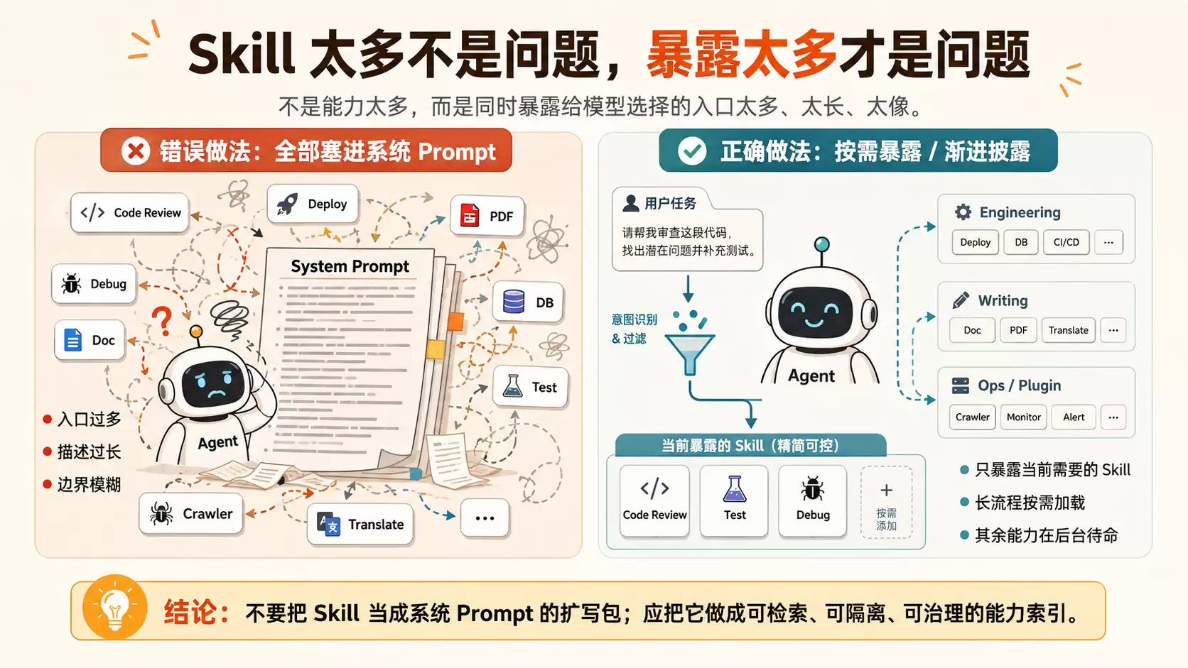 Agent Skill 不是越多越好:别把能力清单塞成系统 Prompt 垃圾场