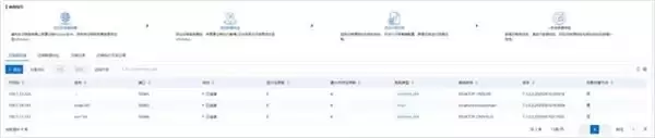 AI时代数据存储成本高？别慌！浪潮数据推出InView V7.3数据迁移、归档方案