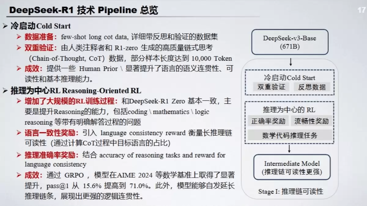 北京大学《DeepSeek-R1及类强推理模型开发解读》（PDF文件） – AI教程资料