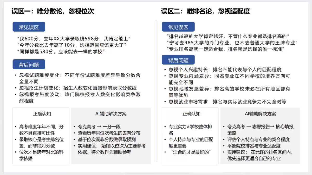 清华大学《AI赋能教育:高考志愿填报工具使用指南》(PDF文件)