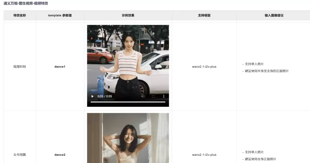 Vibe Coding实战项目：用Qwen3-Coder做了个AI跳舞视频生成器