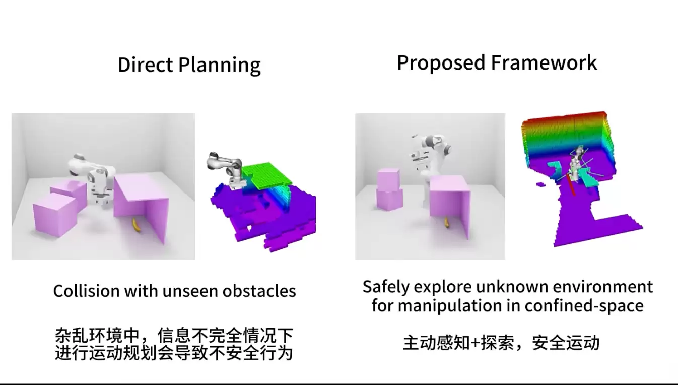 ICRA 2026｜狭窄空间中机器人主动感知与操作