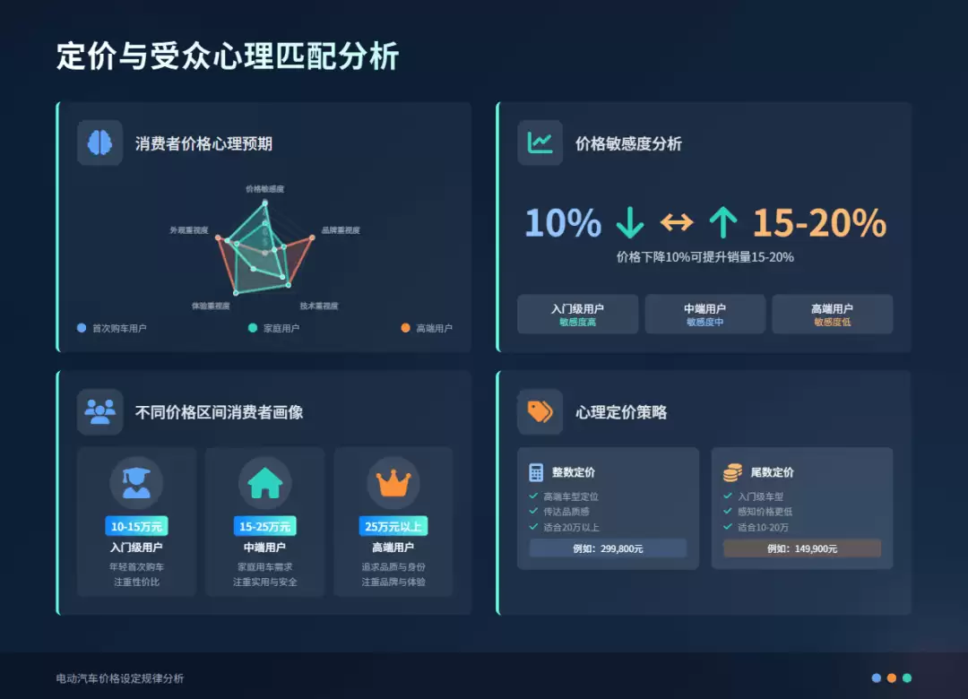 如何用 Z.ai 生成PPT，一句话生成整套演示文档
