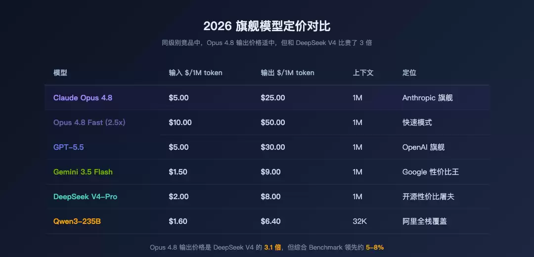 定价对比