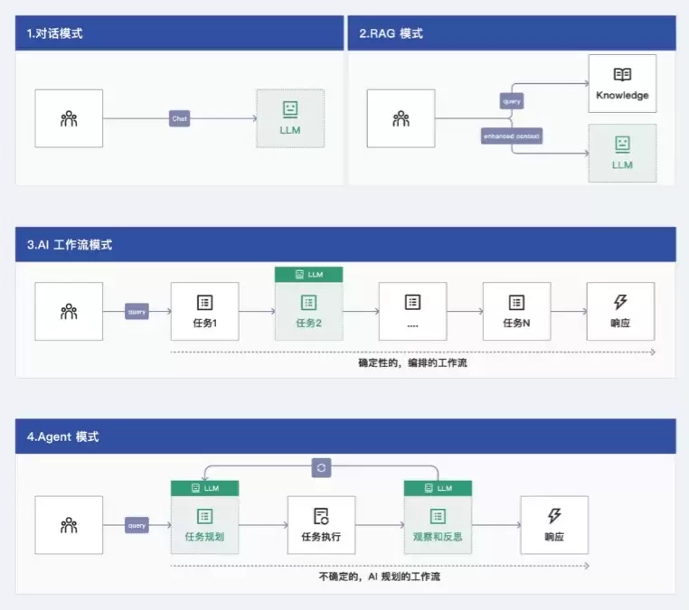 阿里推出的《企业 AI 应用构建指南》（PDF文件）