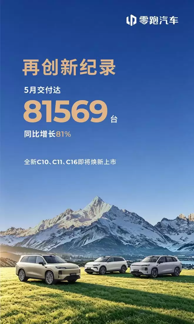 又破新纪录 零跑5月交付超8万台 全新C10、C11、C16即将上市