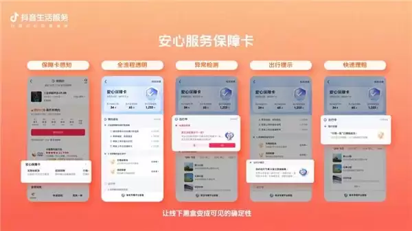 抖音生活服务治理成绩单:完成390万笔先行赔付订单,低质内容违规率降低82%