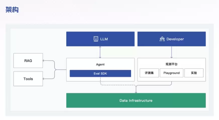 阿里推出的《企业 AI 应用构建指南》（PDF文件）