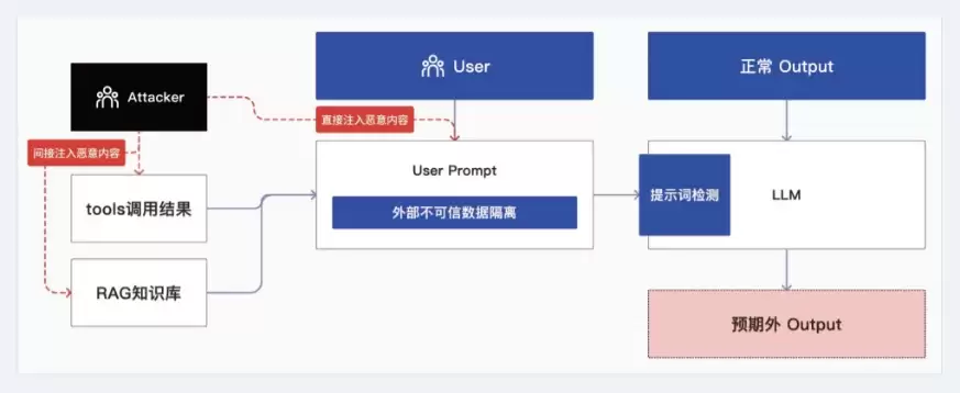 阿里推出的《企业 AI 应用构建指南》（PDF文件）