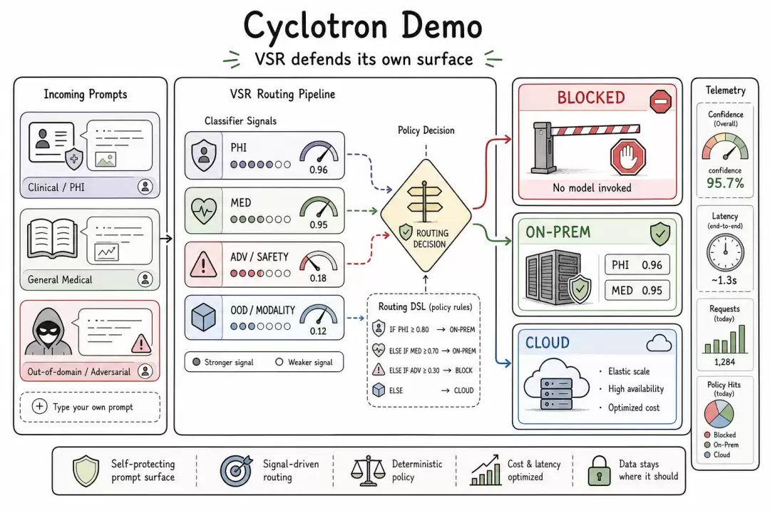 Cyclotron Demo