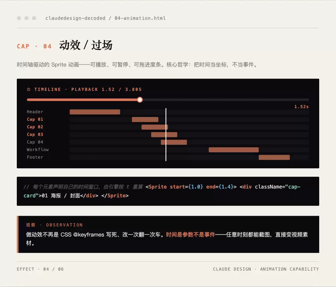 效果图 effects/04-animation.html
