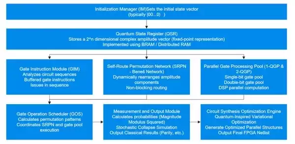 HOLO微云全息革命性突破:利用量子计算概念的新型FPGA设计方案震撼发布