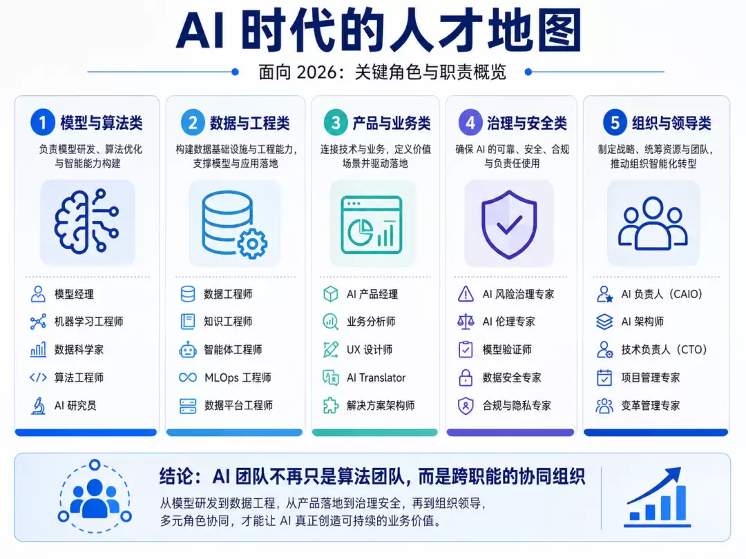 AI 时代的人才地图