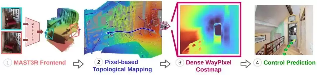ICRA 2026 像素级相对 3D 地图领航！MASt3R-Na v：打造高精度无全局重建视觉导航新范式