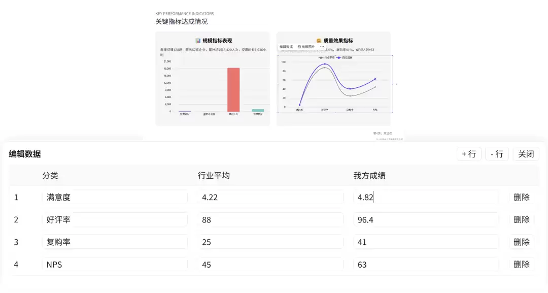 怎么用AI做年终总结PPT？附案例教程
