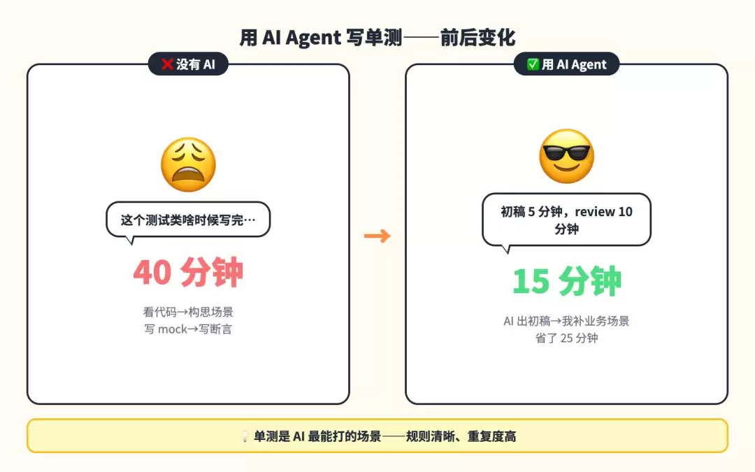 AI Agent 后端工程师一个月实测对比图