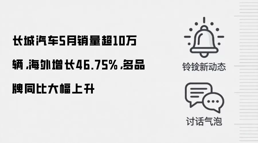 长城汽车5月销量超10万辆，海外增长46.75%，多品牌同比大幅上升