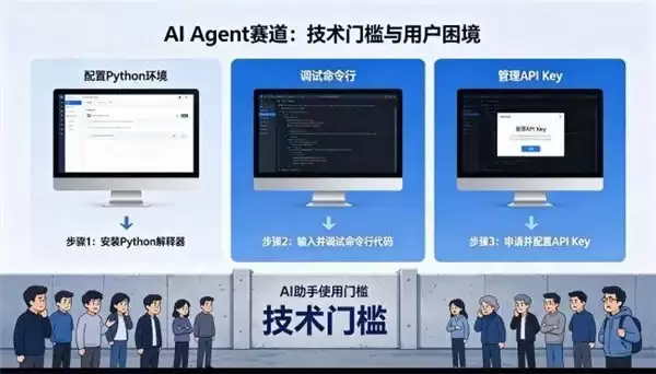 ToDesk正式推出ToDesk AI:一个AI Agent如何让远程控制告别“手动时代