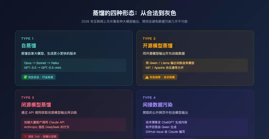 蒸馏的四种形态