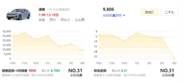 一汽大众多款新车空调口狂喷粉末：官方称无害遭专家反驳