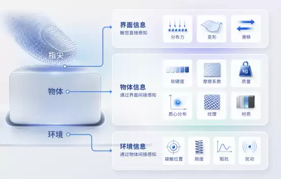 橡木果发布“本能驱动”技术路线，为机器人赋予“具身本能”